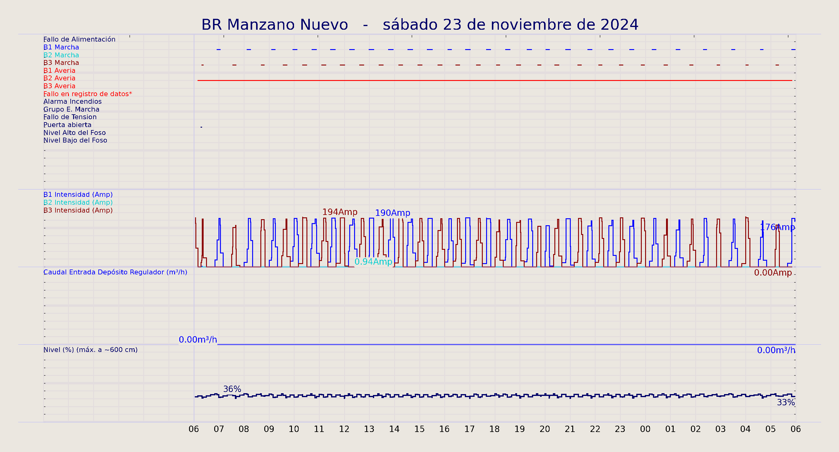 ../../imagenes/vid/2024/BR Manzano Nuevo/2024-11-23 BR Manzano Nuevo.png